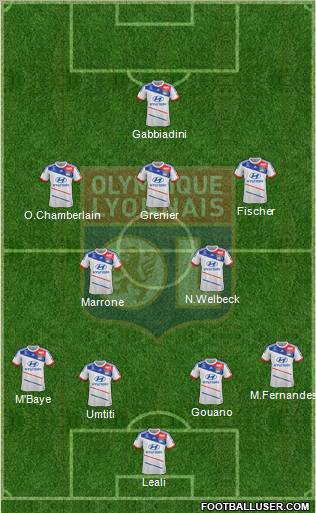 Olympique Lyonnais Formation 2013