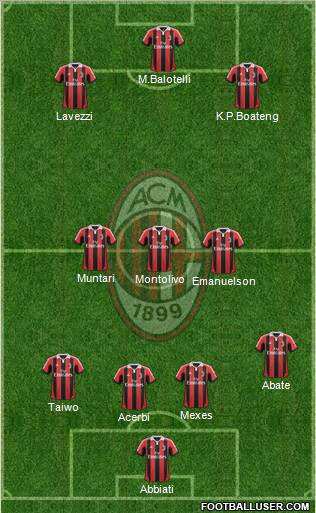 A.C. Milan Formation 2013