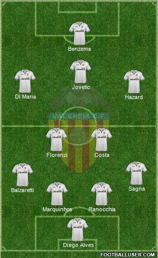 Valencia C.F., S.A.D. Formation 2013