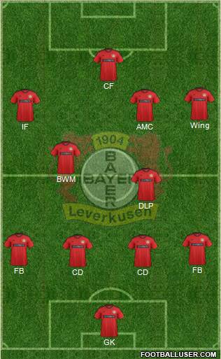 Bayer 04 Leverkusen Formation 2013