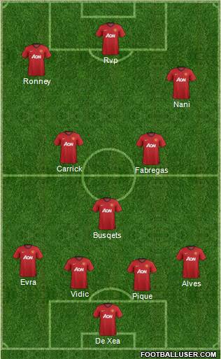 Manchester United Formation 2013