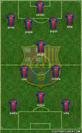 F.C. Barcelona Formation 2013