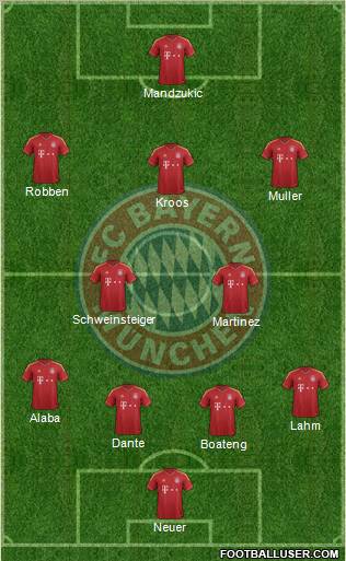 FC Bayern München Formation 2013