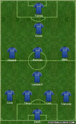 Chelsea Formation 2013