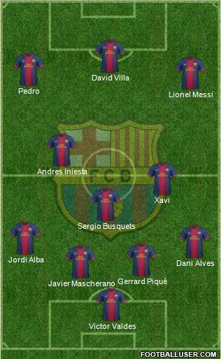 F.C. Barcelona Formation 2013
