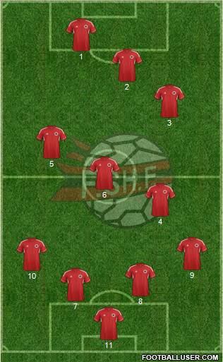 Albania Formation 2013