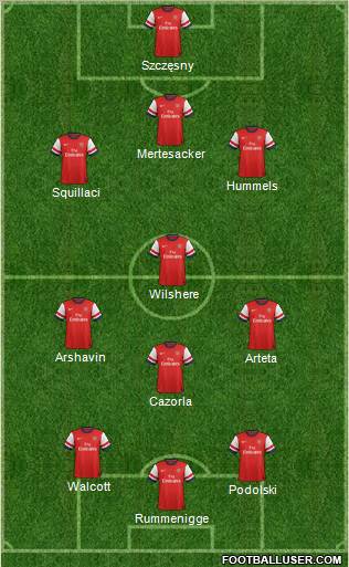 Arsenal Formation 2013