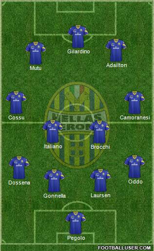 Hellas Verona Formation 2013