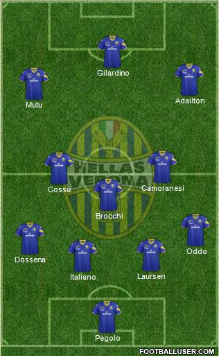 Hellas Verona Formation 2013