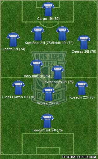 Lech Poznan Formation 2013