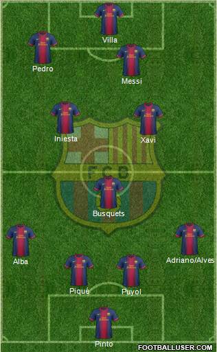 F.C. Barcelona Formation 2013