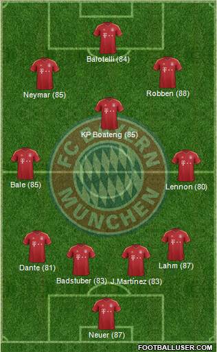FC Bayern München Formation 2013