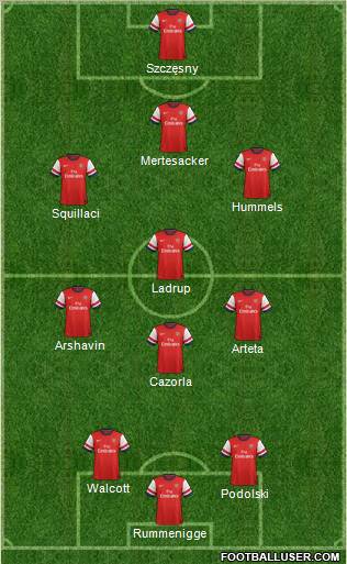 Arsenal Formation 2013