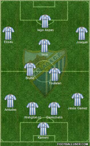 Málaga C.F., S.A.D. Formation 2013