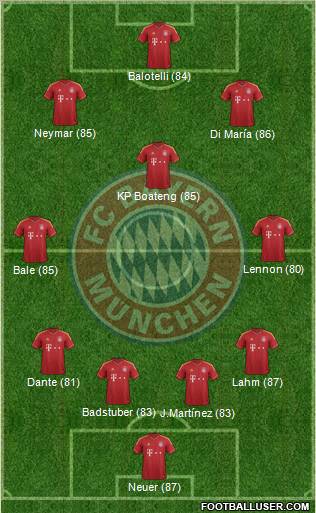 FC Bayern München Formation 2013