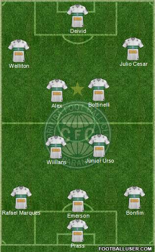 Coritiba FC Formation 2013