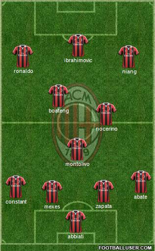 A.C. Milan Formation 2013