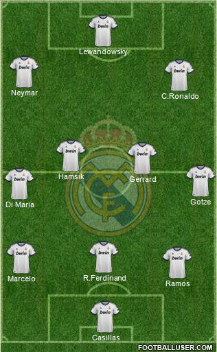 Real Madrid C.F. Formation 2013