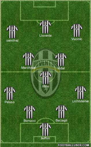 Juventus Formation 2013