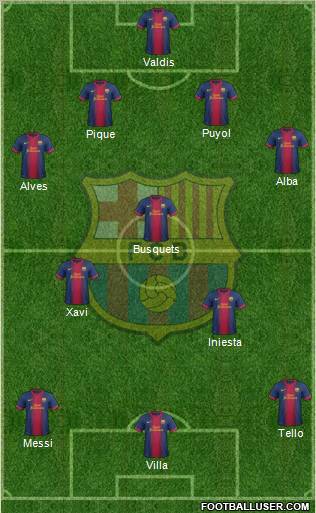 F.C. Barcelona Formation 2013