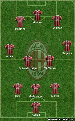 A.C. Milan Formation 2013
