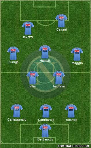 Napoli Formation 2013