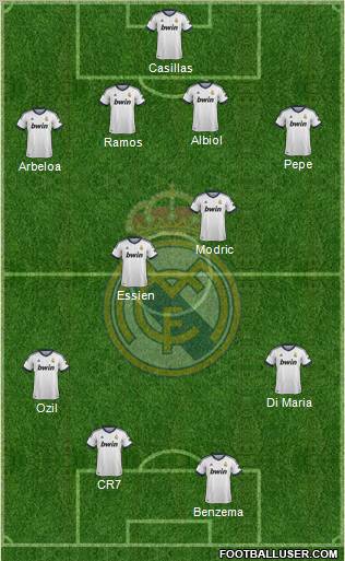 Real Madrid C.F. Formation 2013