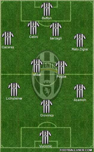 Juventus Formation 2013