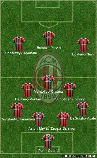 A.C. Milan Formation 2013