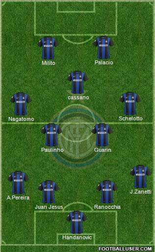 F.C. Internazionale Formation 2013