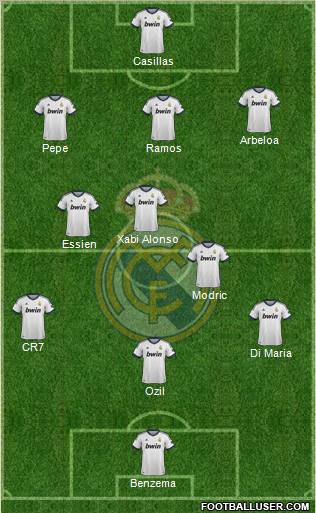Real Madrid C.F. Formation 2013