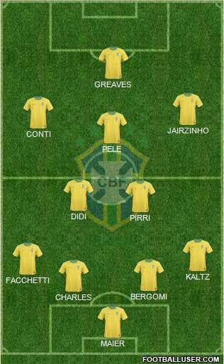 Brazil Formation 2013