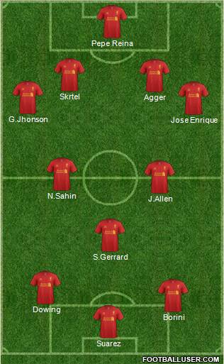 Liverpool Formation 2013