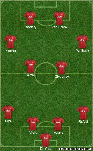 Manchester United Formation 2013
