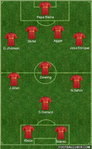 Liverpool Formation 2013