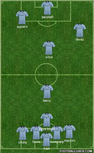 Manchester City Formation 2013