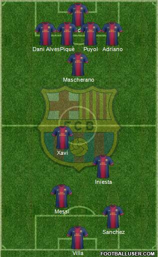 F.C. Barcelona Formation 2013
