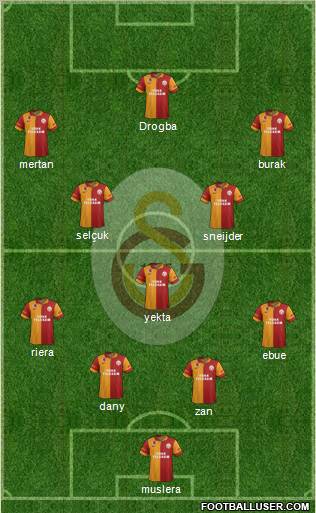 Galatasaray SK Formation 2013