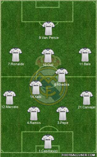 Real Madrid C.F. Formation 2013