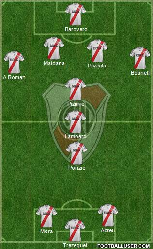 River Plate Formation 2013