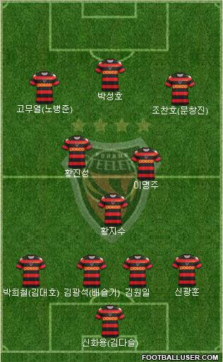 Pohang Steelers Formation 2013