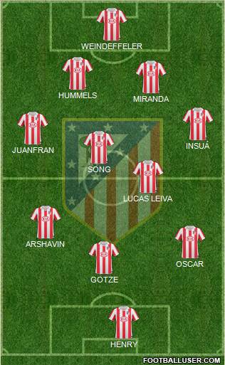 Atlético Madrid B Formation 2013