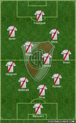 River Plate Formation 2013