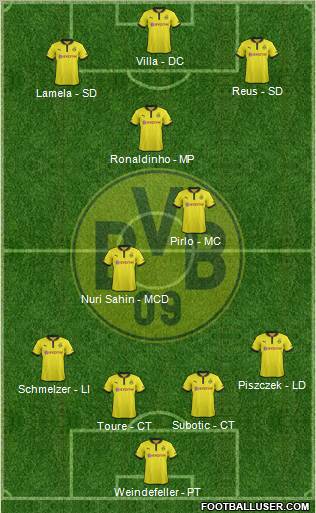 Borussia Dortmund Formation 2013