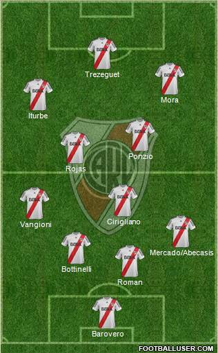 River Plate Formation 2013