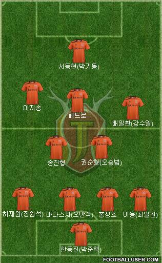 Jeju United Formation 2013