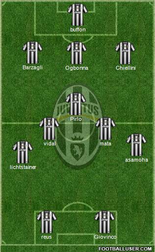 Juventus Formation 2013