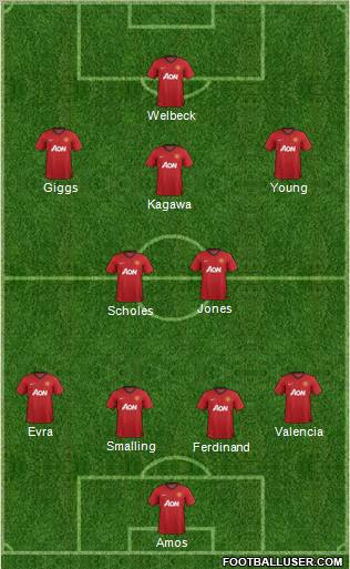 Manchester United Formation 2013