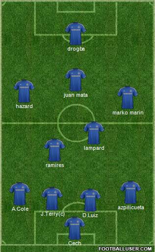 Chelsea Formation 2013