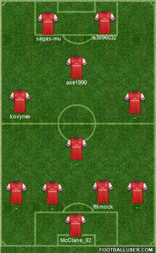 Arsenal Formation 2013